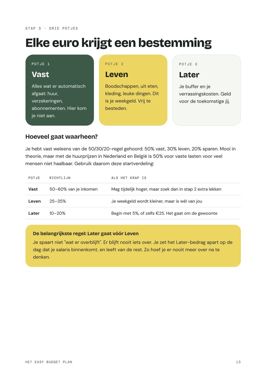 Voorbeeldpagina 13 uit de gids